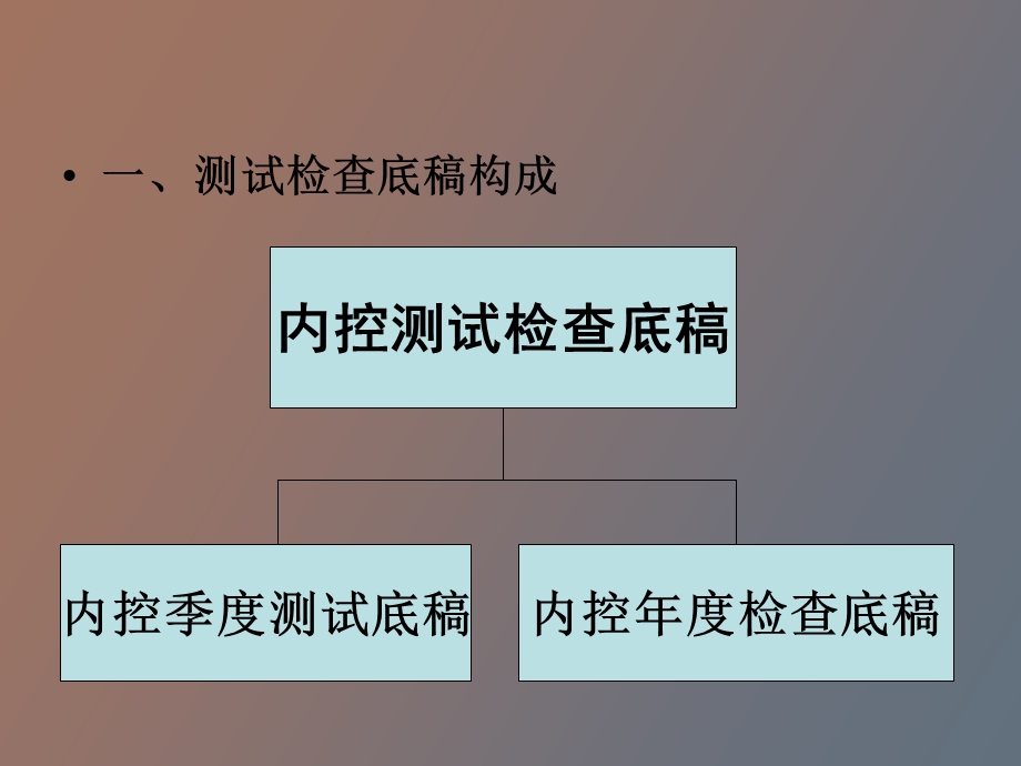 内控底稿认识使用.ppt_第3页