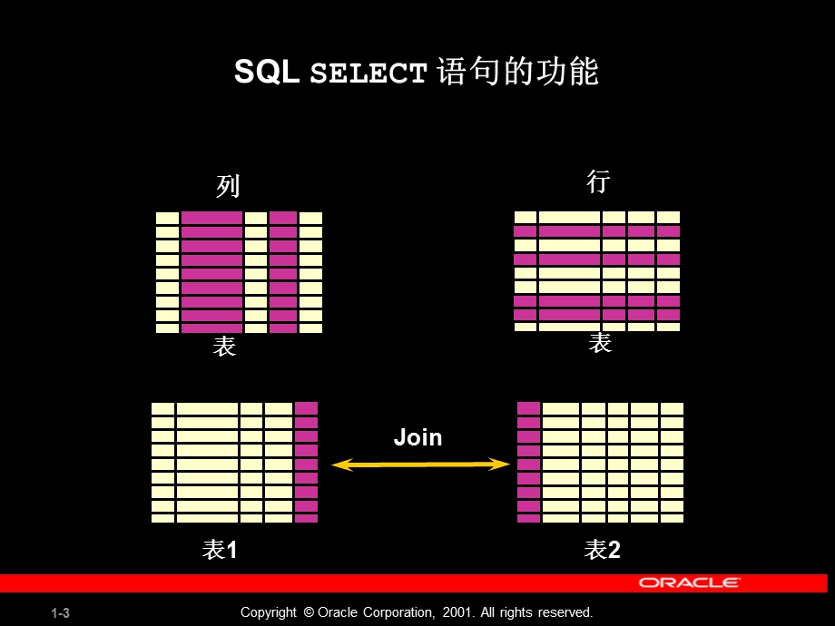 基本SQLSELECT语句.ppt_第3页