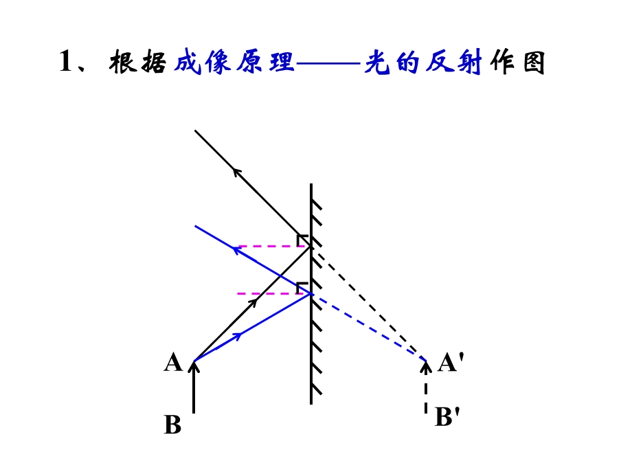 平面镜成像作图方法课件.ppt_第2页