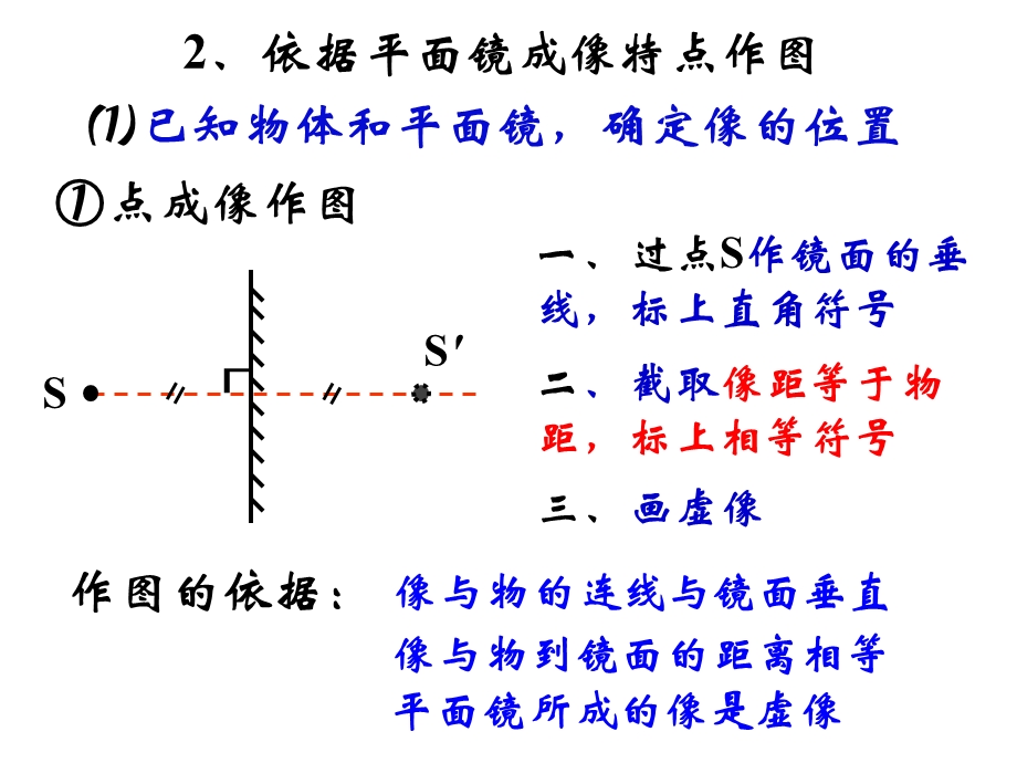 平面镜成像作图方法课件.ppt_第3页