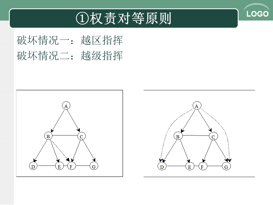 三章节酒店组织与制度管理.ppt_第3页