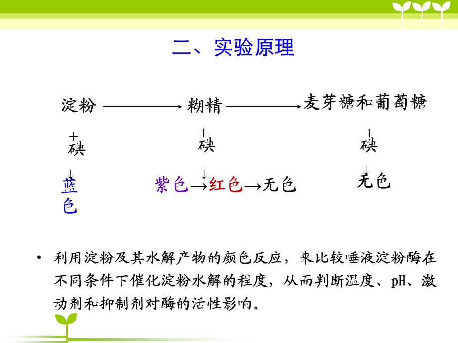 实验二影响酶促反应的因素.ppt_第3页