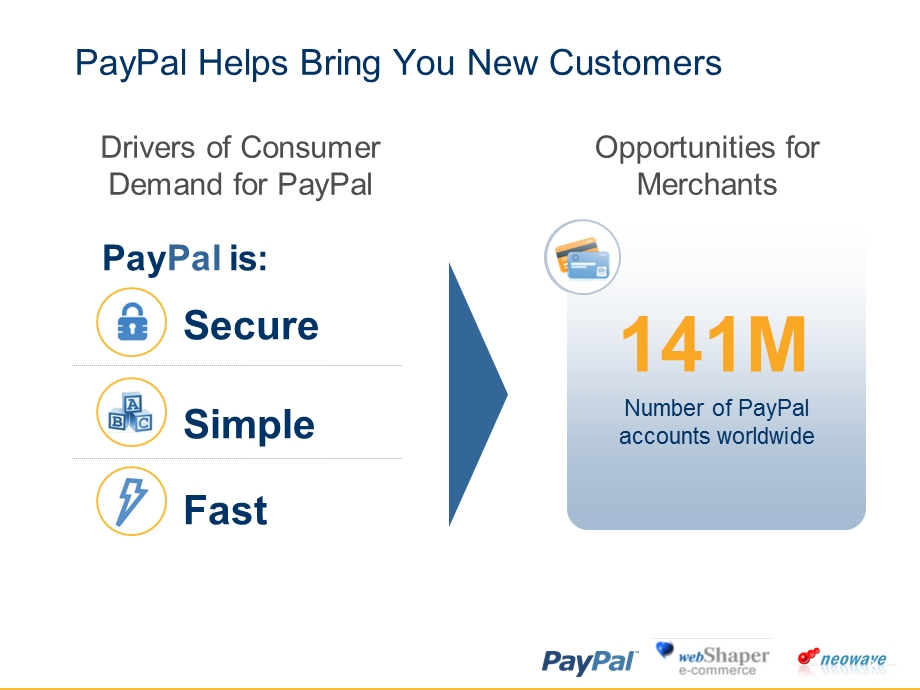 支付平台Paypal在线支付流程分析.ppt_第2页