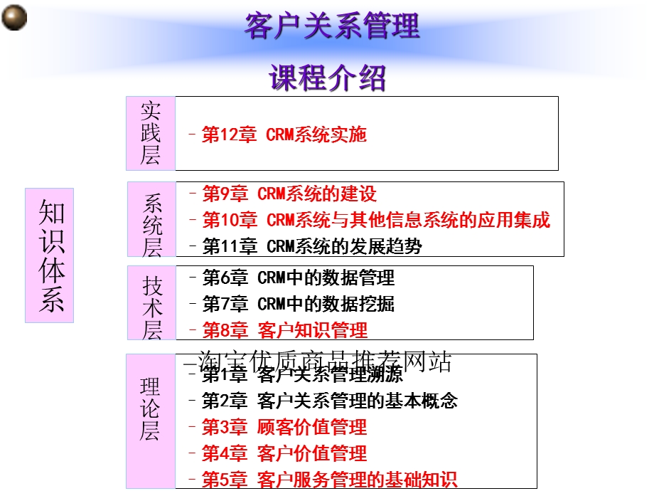 客户关系管理资料.ppt_第2页