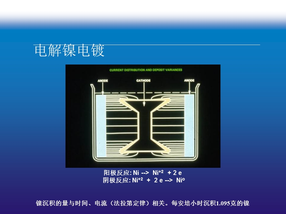 化学镀镍的原理及配方构成.ppt_第2页