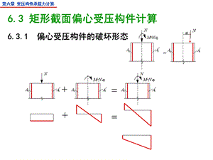 偏心受压构件承载力计算.ppt