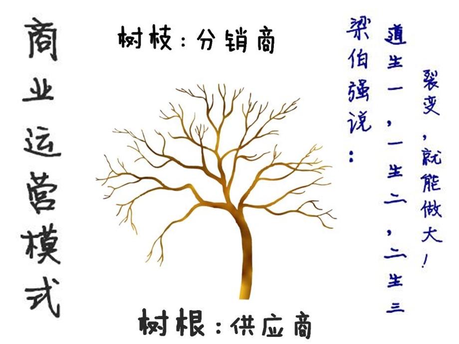 商业模式之梁博强.ppt_第3页