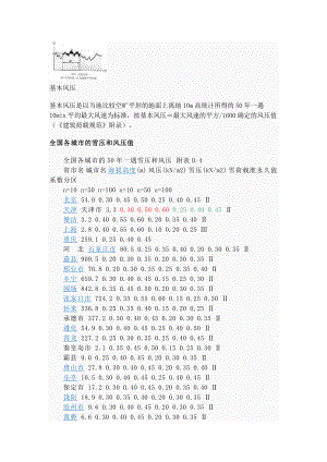 全国各地城市雪压和风压值.doc