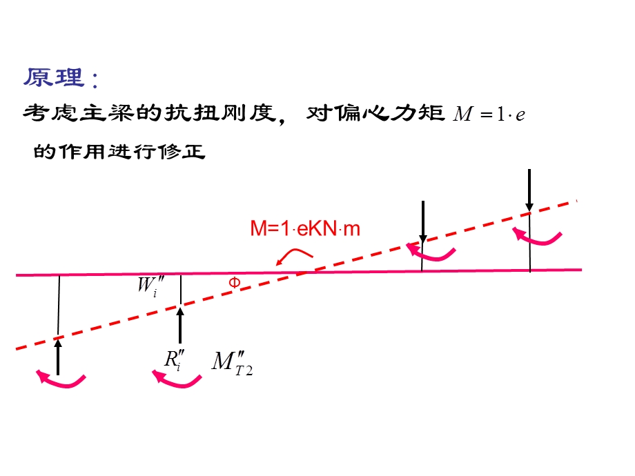 偏心压力法计算荷载横向分布系数.ppt_第3页