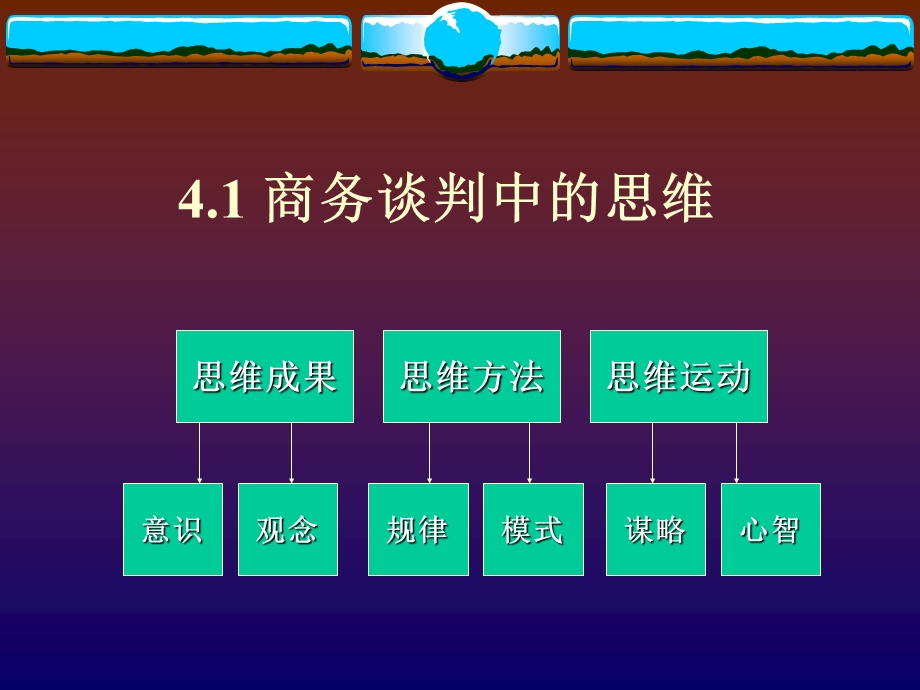 商务谈判的思维与.ppt_第3页