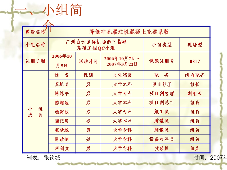 宝典下落冲孔灌注桩混凝土充盈系数.ppt_第2页