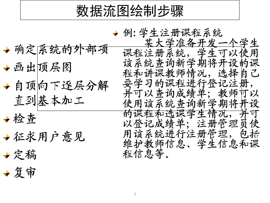 图书订购与考务系统DFD数据流图.ppt_第1页