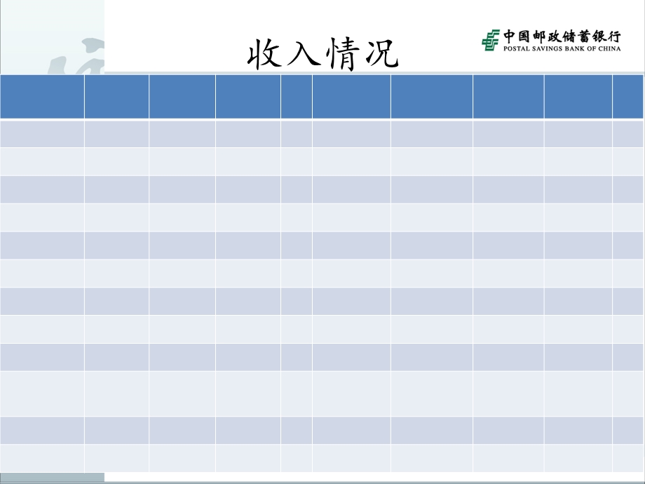 全市邮政储蓄银行经营管理绩效考核办法.ppt_第3页