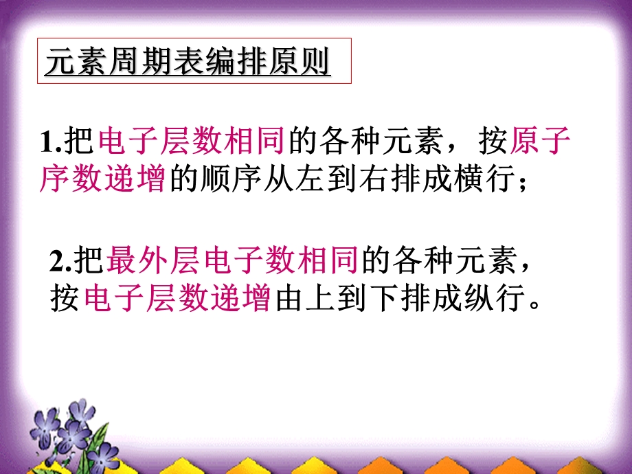 元素周期表规律及性质.ppt_第3页