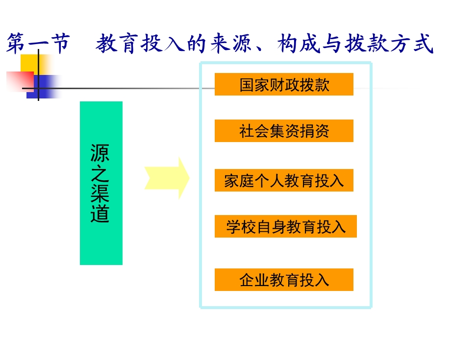 教育投入与保障.ppt_第3页