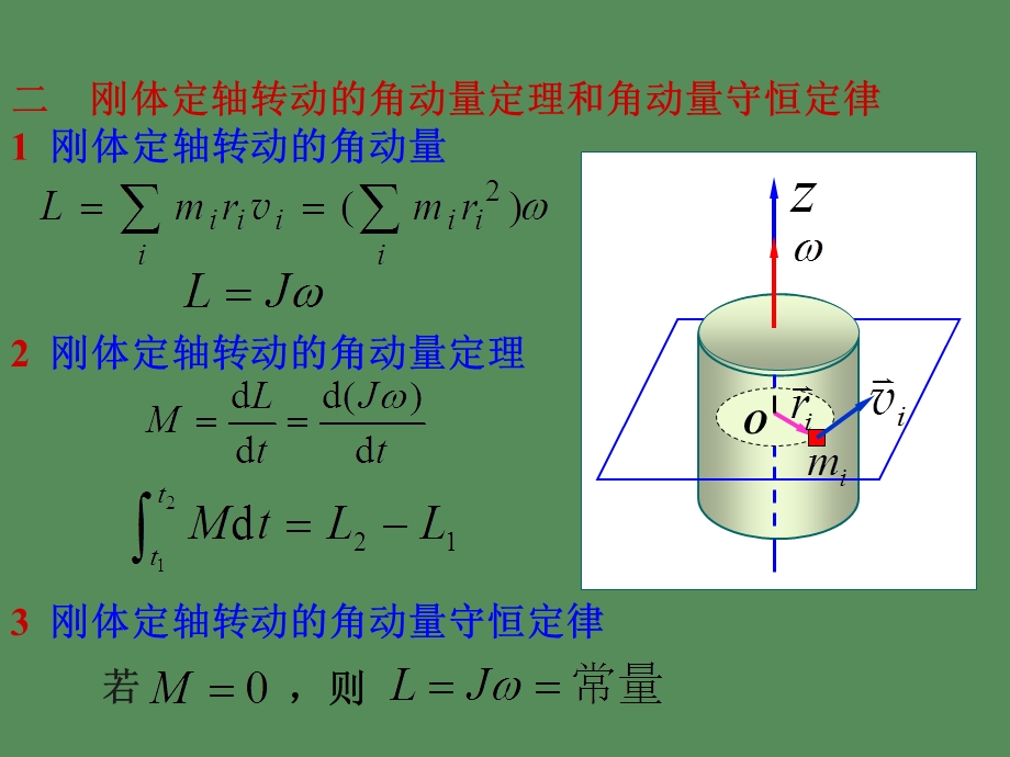 力矩作功刚体绕定轴转动的动能定理.ppt_第3页