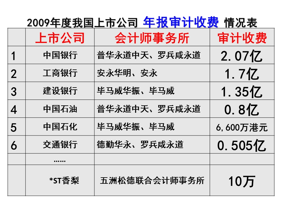 审计案例分析教学.ppt_第2页