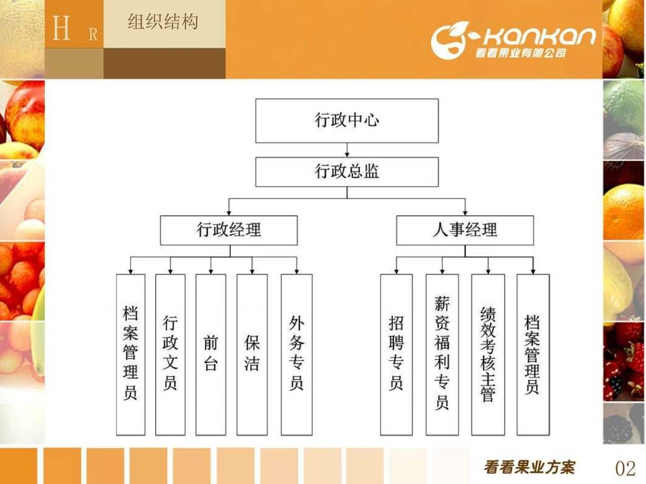 行政人事部门流程图.ppt_第3页