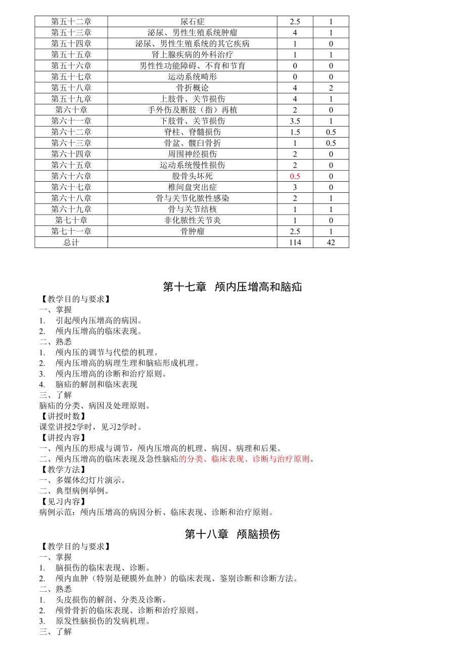 八版外科学教学大纲.doc_第2页