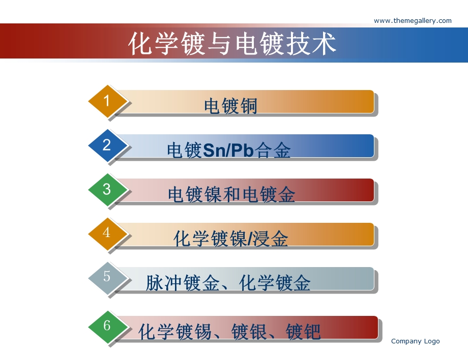 印刷线路板电镀与化学镀.ppt_第2页