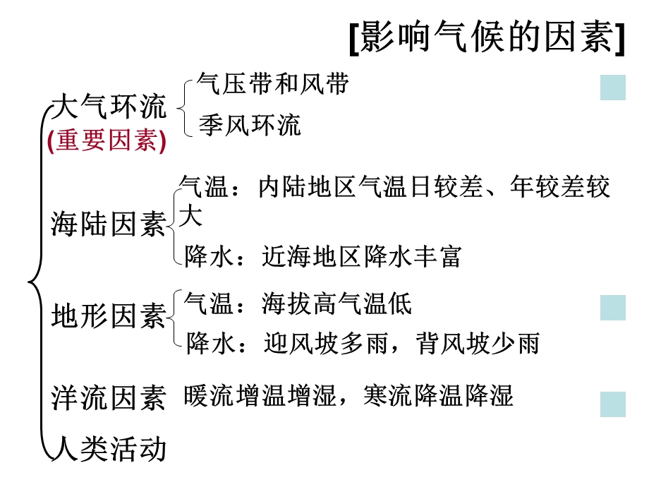 全球气候类型(影响气候形成的因素).ppt_第2页