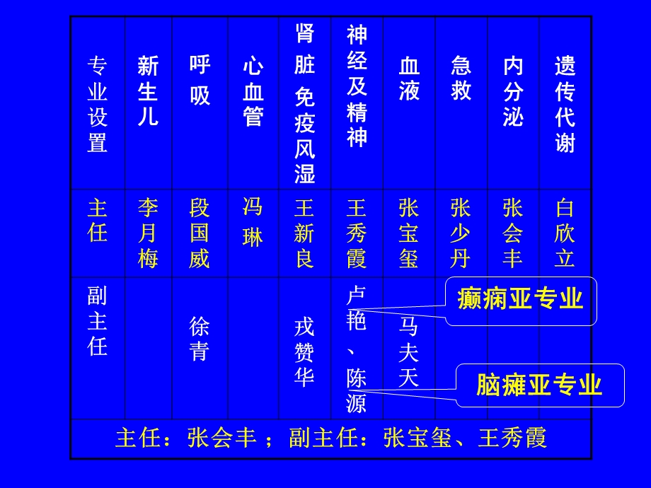 婴幼儿喘息性疾病诊断和治疗问题.ppt_第1页