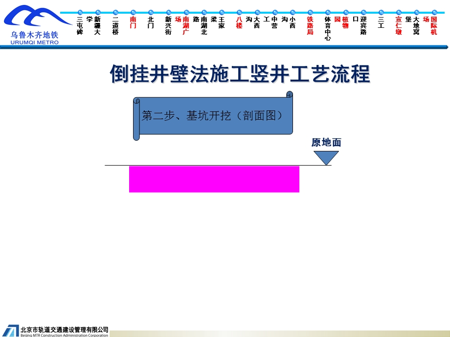 倒挂井壁法与围护桩施工竖井工序动画概要1.ppt_第2页