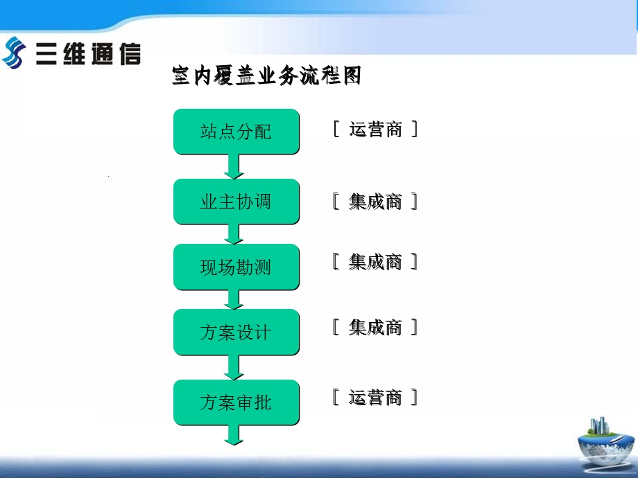 室内覆盖业务流程.ppt_第2页