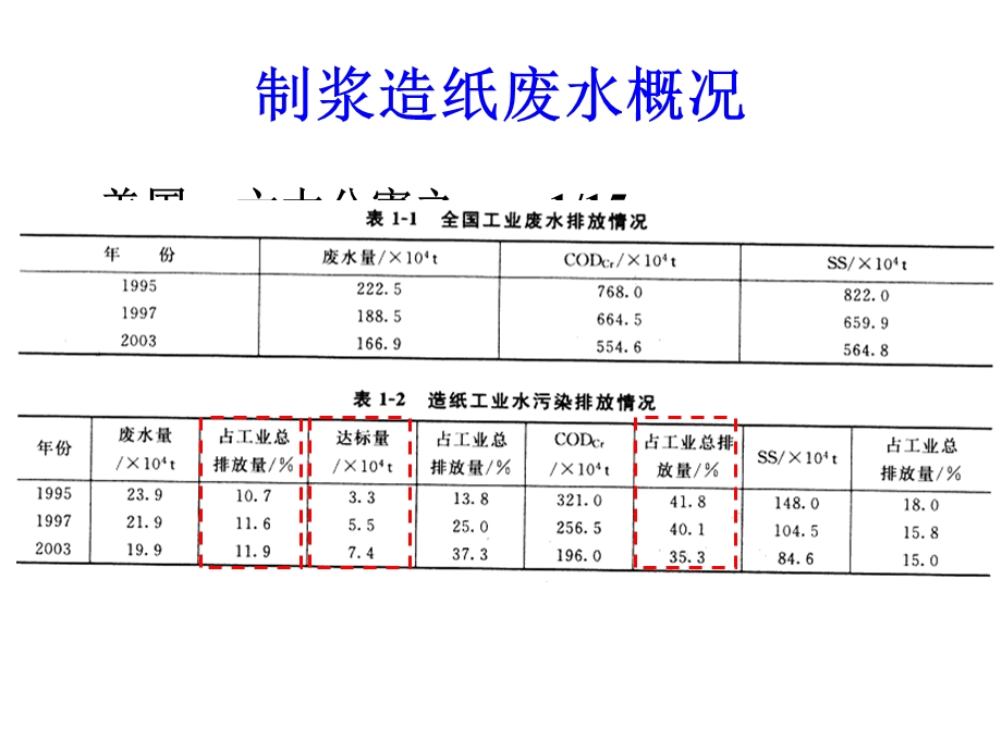 制浆造纸工业废水处理.ppt_第2页