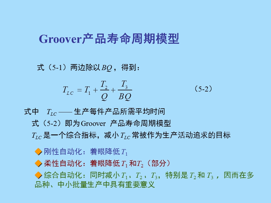 先进制造技术第五章制造自动化技术.ppt_第3页