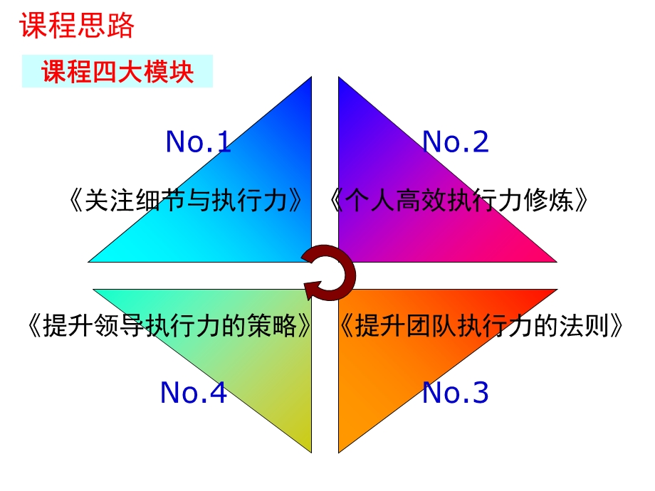 执行力培训教程.ppt_第3页