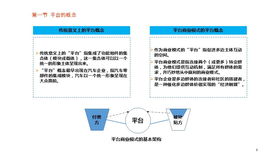 平台经济及商业模式研究.ppt_第3页