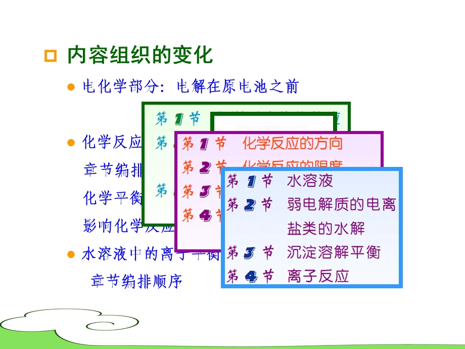 内容组织与教学设计讨论.ppt_第3页