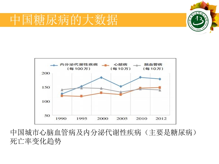 内分泌胰岛素的使用.ppt_第3页