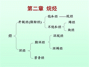 有机化学第2章饱和烃(烷烃).ppt