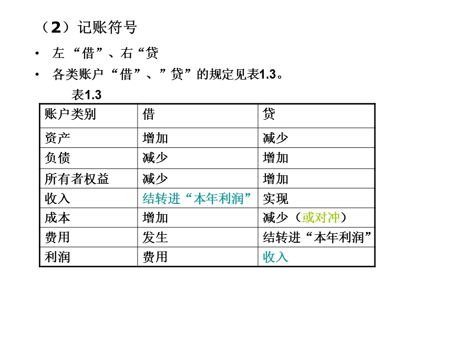 借贷记账法的要点.ppt_第2页