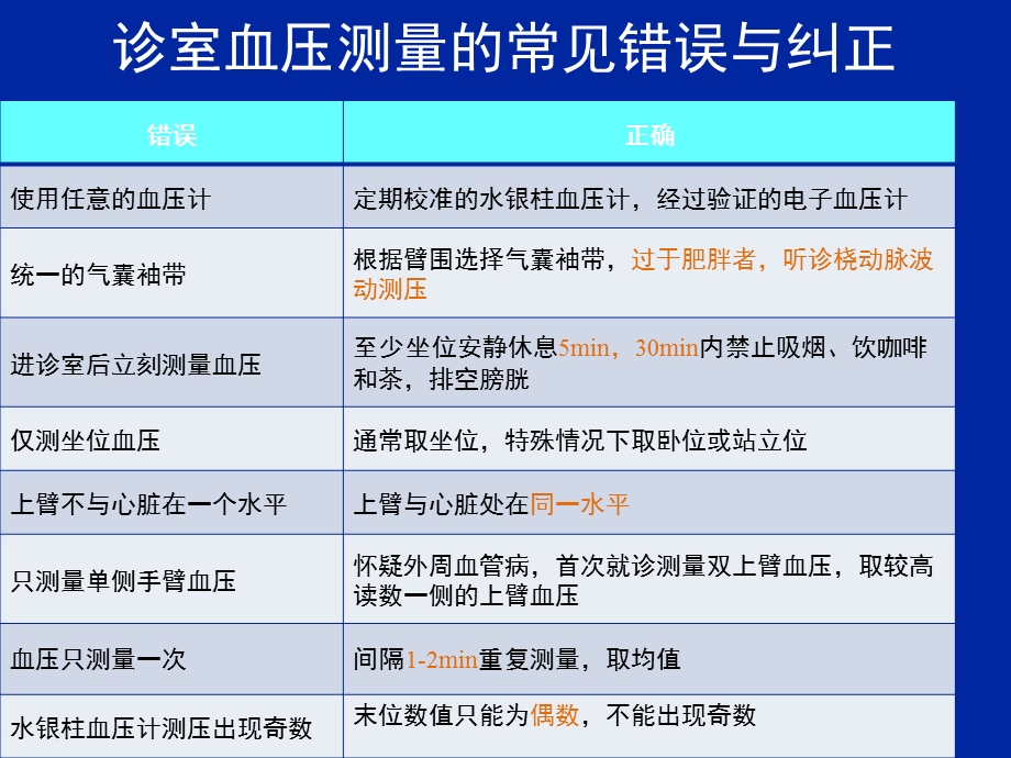 再谈高血压治疗达标我思考.ppt_第3页