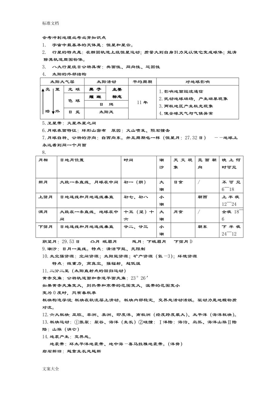 上海地理学业水平考试(会考)知识点整理.doc_第1页