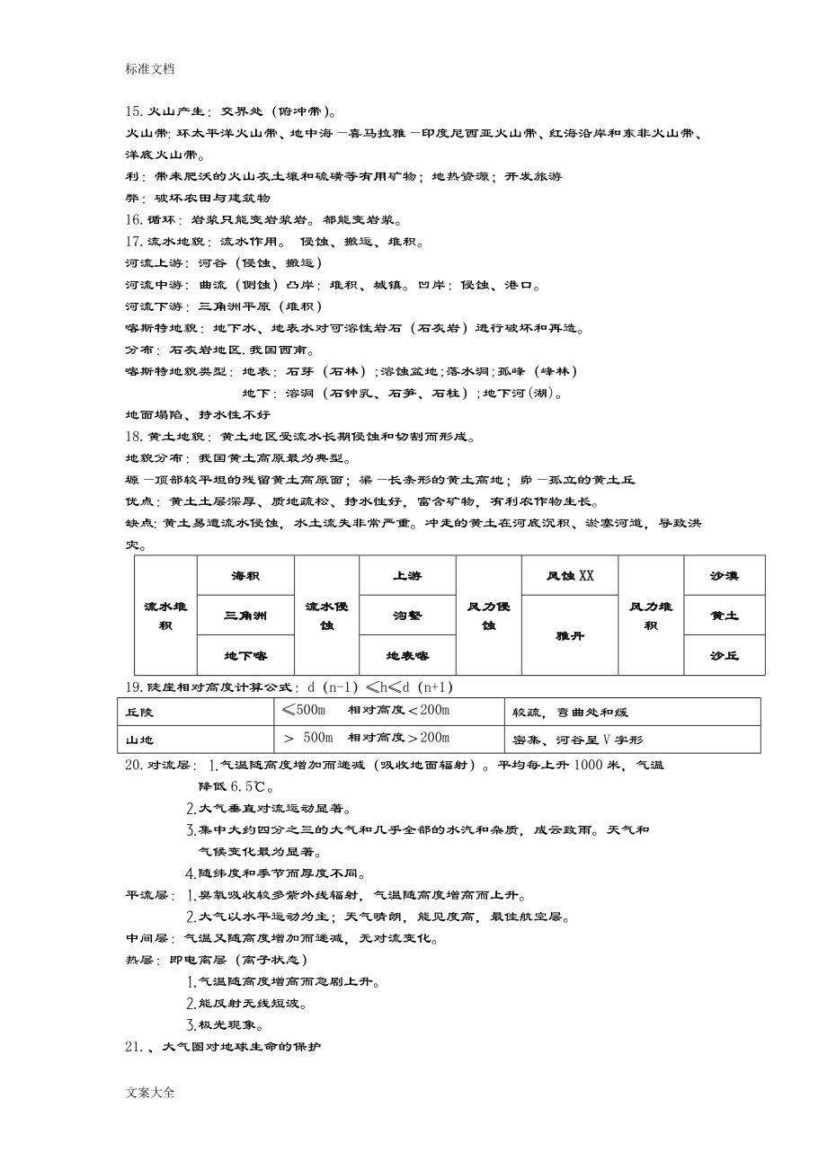 上海地理学业水平考试(会考)知识点整理.doc_第2页