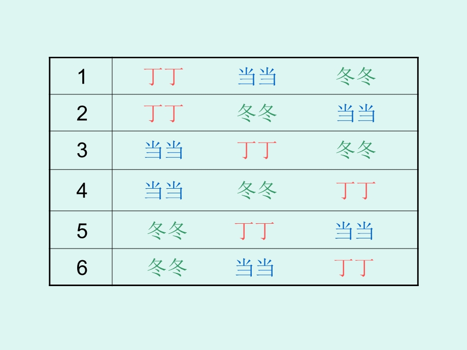 钢城十九小仇倩数学课件《数学广角》.ppt_第3页