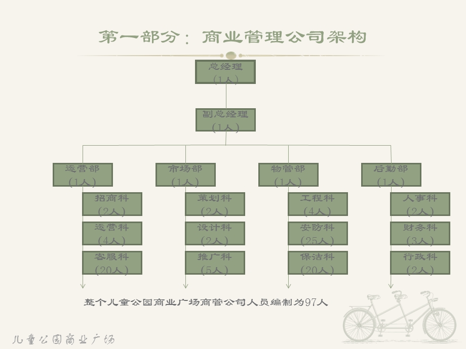 儿童公园运营手册.ppt_第3页