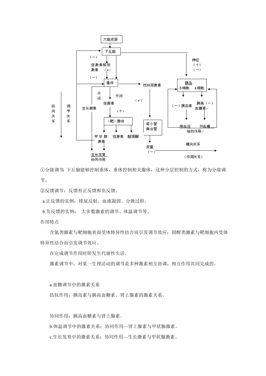 专题七生命活动的调节.doc_第3页