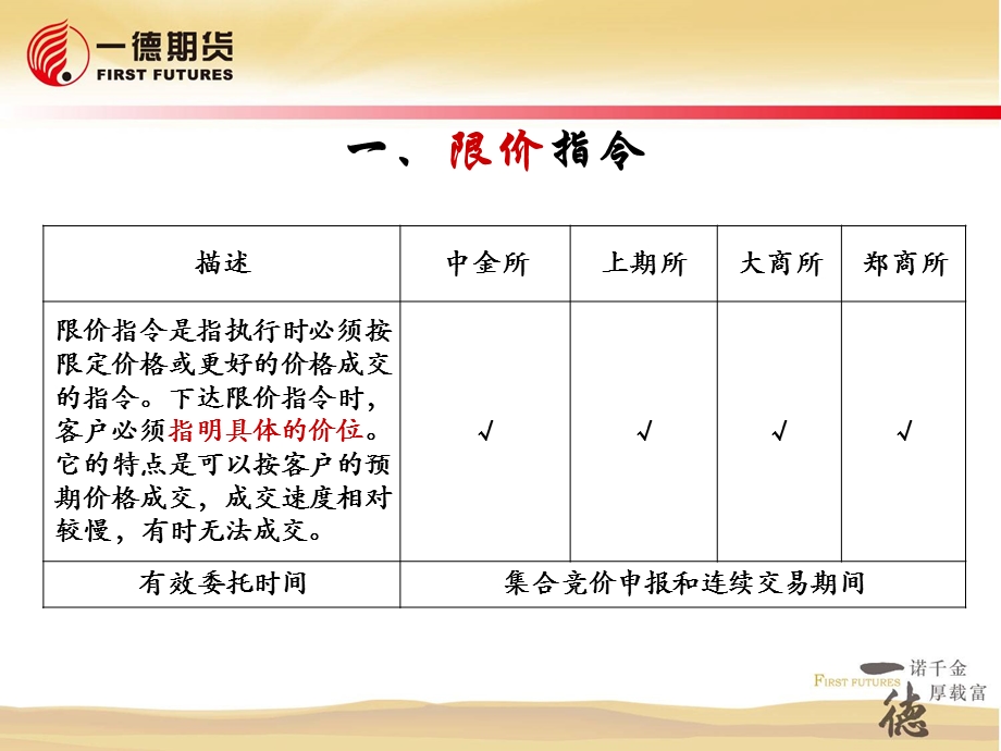 期货交易指令汇集.ppt_第2页