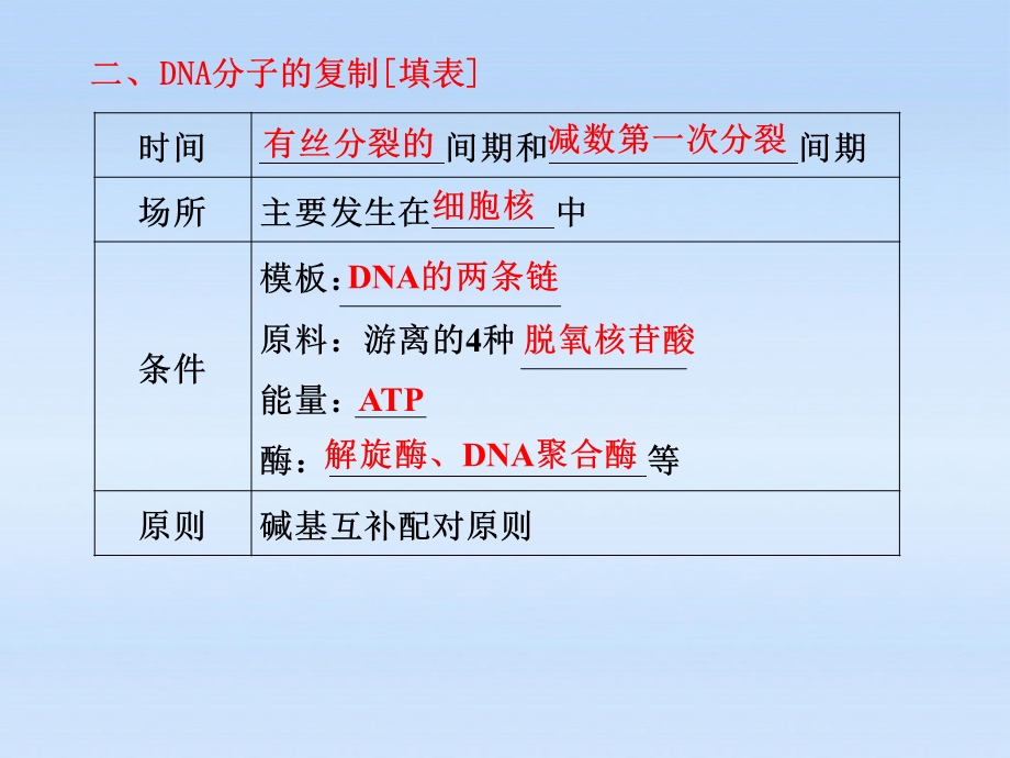 一DNA分子的结构判断正误DNA的两条核糖核苷酸链反.ppt_第3页