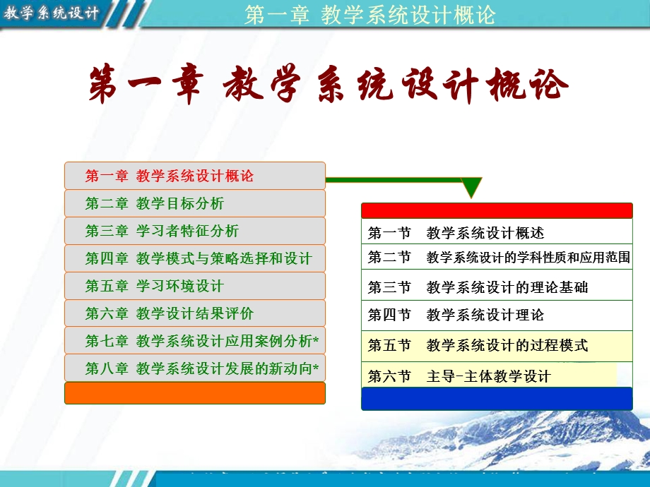 教学系统设计概论.ppt_第2页