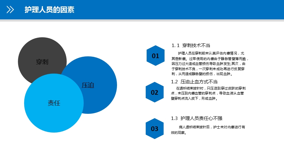 内瘘穿刺血肿的处理.ppt_第3页