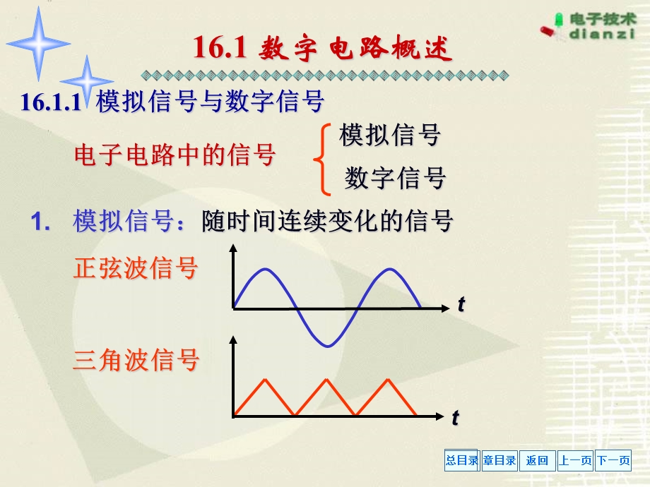 基本逻辑关系和门电路.ppt_第3页