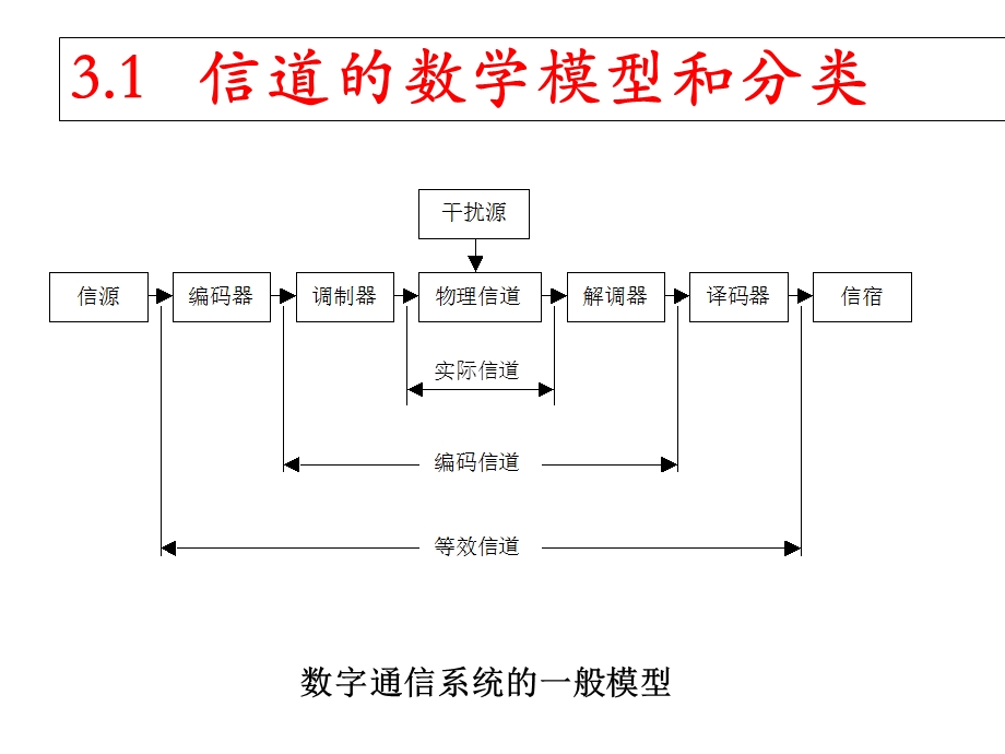 信息论基础理论与应用第三版(傅祖芸)第三章.ppt_第3页