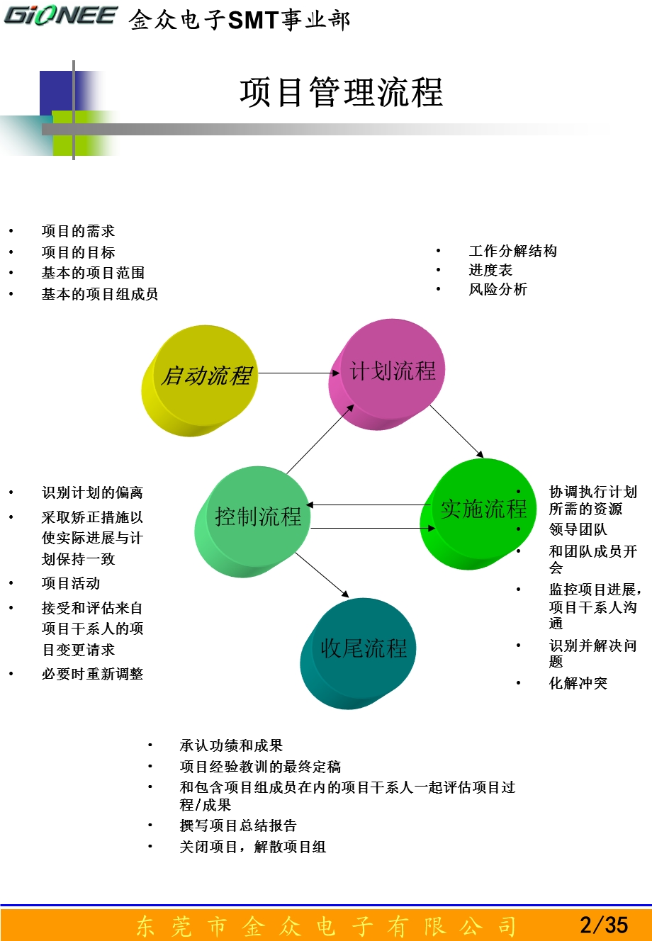 品质效率改善项目总结报告.ppt_第2页