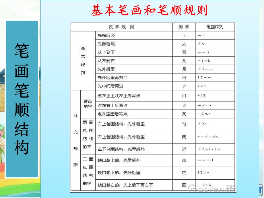 写字的基础知识.ppt_第3页